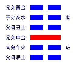 姻缘地山谦卦详解(地山谦卦看姻缘)