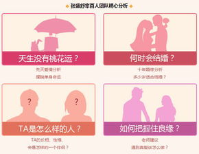 测试自己的姻缘免费算命(免费测算个人姻缘)