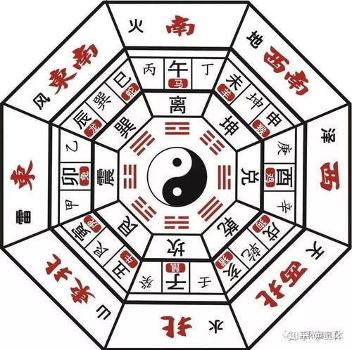 八卦算姻缘术语(八卦图算姻缘)