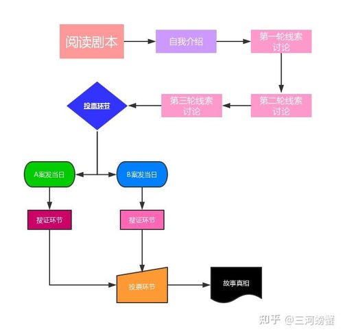 姻缘剧本杀搜证环节(姻缘剧本杀哪个角色好)