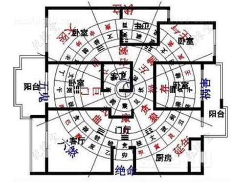 好姻缘的阳宅风水图(好姻缘的图片)