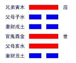 女测姻缘山风蛊卦(女测姻缘山风蛊卦详解)