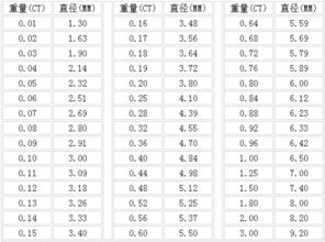 前世姻缘对照表图片(前世姻缘分排定)