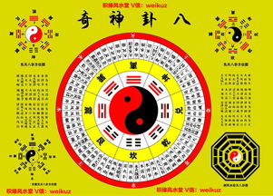 八卦算姻缘方向(姻缘八卦图算命方法)