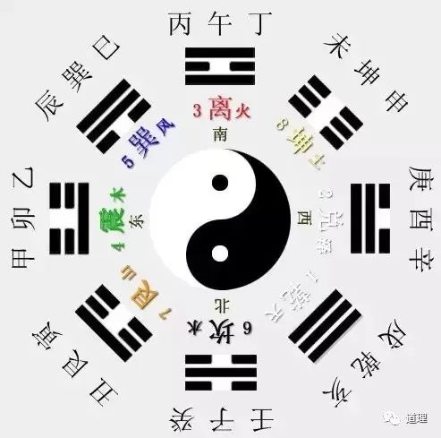 易经第10卦问姻缘(第10 卦)