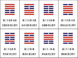 周易第四卦姻缘解析(易经第四卦解婚姻)