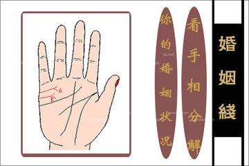 把脉看前世是否有姻缘(把脉看相)