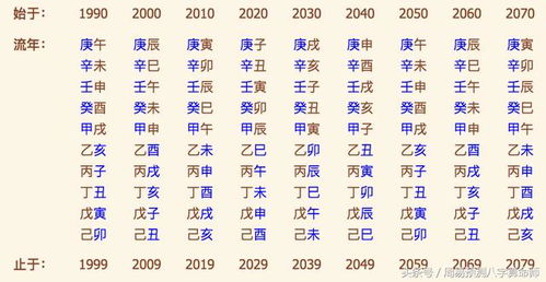 出生年月姻缘查询(出生年月算姻缘男女)