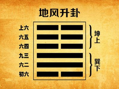 周易64泽风大过姻缘