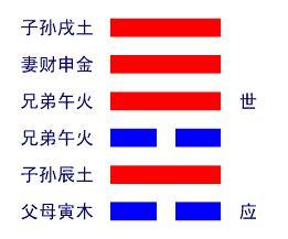 火风鼎卦姻缘时间(火风鼎卦是否还有缘分)