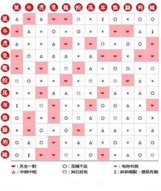 生肖属性配对姻缘表查询(生肖婚配对照表顺序)