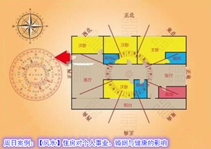 有哪些利于姻缘的风水(姻缘的风水布局)