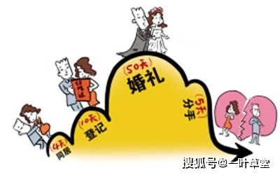算命说姻缘不好怎么破(算命说姻缘不好怎么破解)