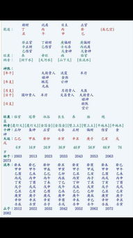 八字看姻缘转运(八字看姻缘准不准)