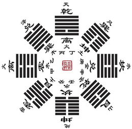 易经卦象如何看姻缘的(易经卦象如何看姻缘的好坏)