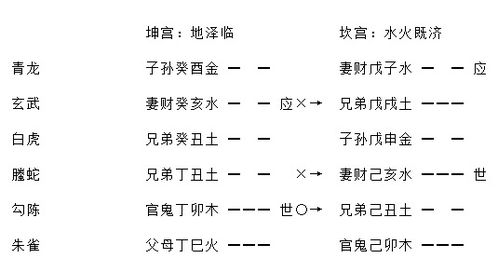 测姻缘财爻持世(男测婚财爻持世)