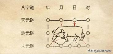 怎样算命中姻缘最准(算姻缘的方法)