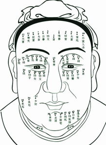 看相术断姻缘图(看相测试)