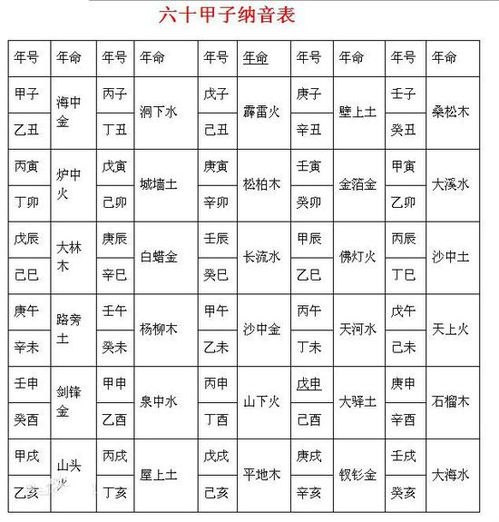 姻缘五行乱(五行八字姻缘配对表)