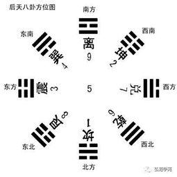 用卦为巽姻缘(巽卦 姻缘)