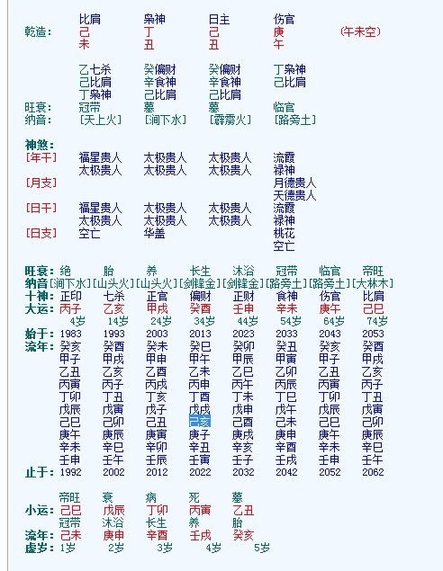 丁丑壬子辛丑己丑姻缘(丁丑壬子辛丑己丑姻缘如何)