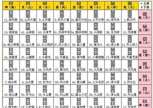 周易第27卦姻缘(周易解卦27卦)