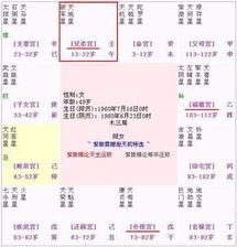2022紫微姻缘详批(紫微姻缘黄历)