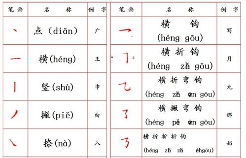 名字笔画测算姻缘公式(名字笔顺算姻缘)