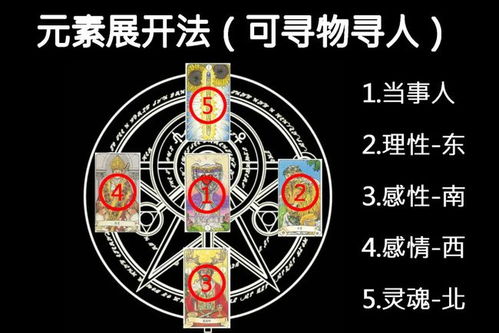 塔罗 姻缘 牌阵(塔罗缘分牌阵)