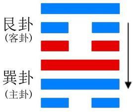 女测姻缘山风蛊(山风蛊卦婚姻详解)