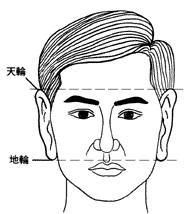 面相看姻缘图片男(看面相算姻缘一般怎么说)