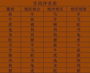 测试生肖配对姻缘表(测试属相婚配)