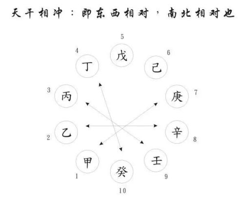 姻缘相克相冲怎么化解(姻缘相合)