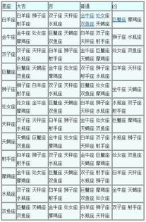 星座姻缘配对查询表(星座婚配查询配对)