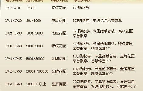 姻缘宝典的段位(姻缘宝典等级划分)
