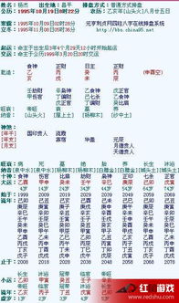 免费姻缘预测软件(姻缘算命免费测试)