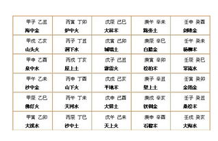 日干庚寅姻缘(庚寅日柱最佳配对)