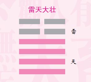 转易经和姻缘(转易经和姻缘的关系)