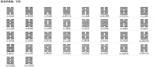 易经64卦姻缘