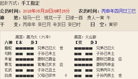 火卦详解姻缘(火卦卦象)