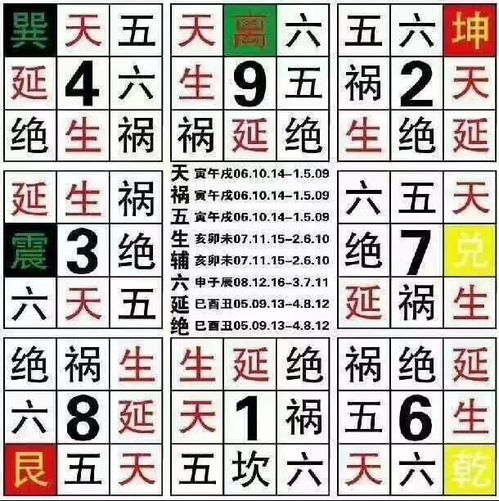 咸卦测姻缘(咸卦占筮吉凶)
