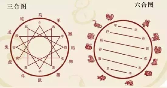 属相姻缘口诀大全(属相姻缘口诀大全最新)