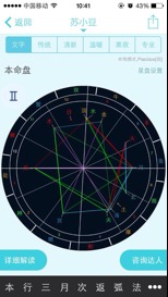 星盘测试姻缘方法(星盘测验)