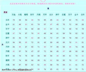 星座姻缘匹配表(星座姻缘查询)