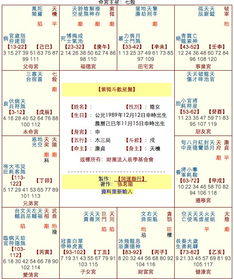 命盘姻缘太浅(命盘看姻缘)