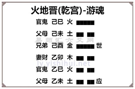 旅卦上九姻缘(旅卦九五爻)