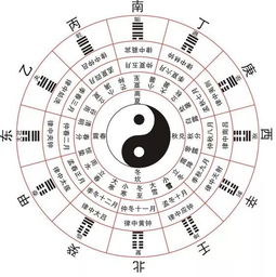 易经60姻缘(易经60卦婚姻详解)