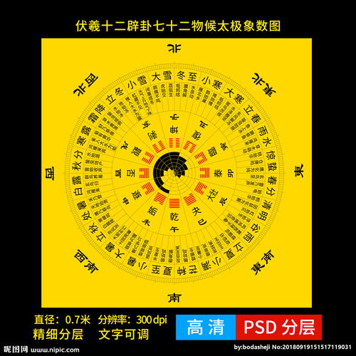 风雷益求姻缘(风雷益卦爱情婚姻)