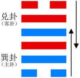 大过卦姻缘(大过卦问姻缘)