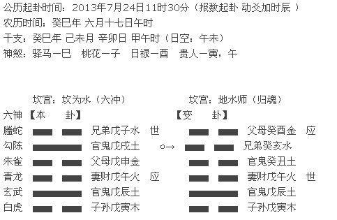 雷火丰卦姻缘(雷火丰卦姻缘什么时候来)